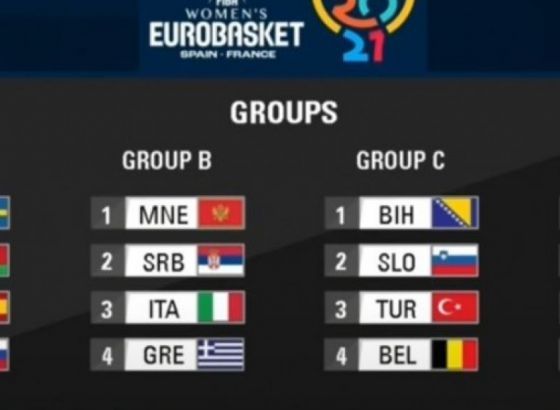 Bh. košarkašice na EP-u u grupi sa selekcijama Slovenije, Turske i Belgije