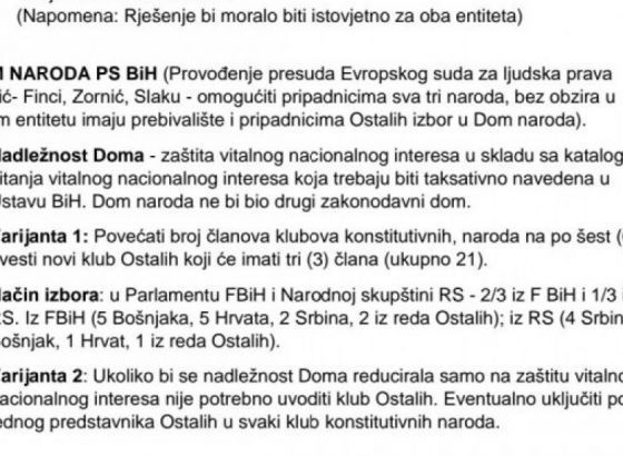 Izmjene Ustava i Izbornog zakona: Izetbegović predsjednicima svih parlamentarnih stranaka poslao prijedlog SDA