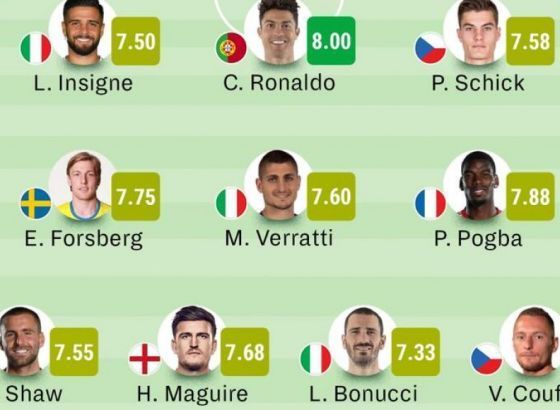 Po tri Engleza i Italijana u idealnom timu, Pikford ispred Donarume