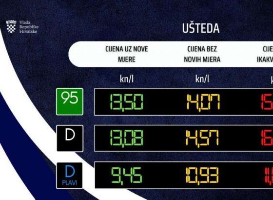 Vlada RH fiksira cijene goriva na postajama koje nisu na autocestama
