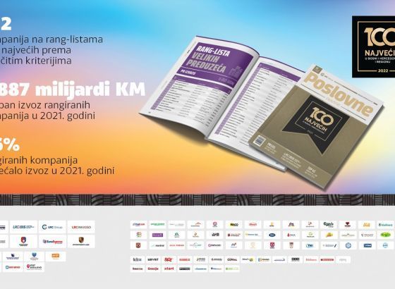 Kompanije sa rang-listi „100 najvećih u BiH“ ostvarile polovinu ukupnog izvoza iz naše zemlje