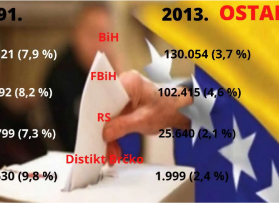 Da je li logično da dijete konstitutivnih roditelja bude nekonstitutivno samo zato što se izjašnjava kao Bosanac i Hercegovac
