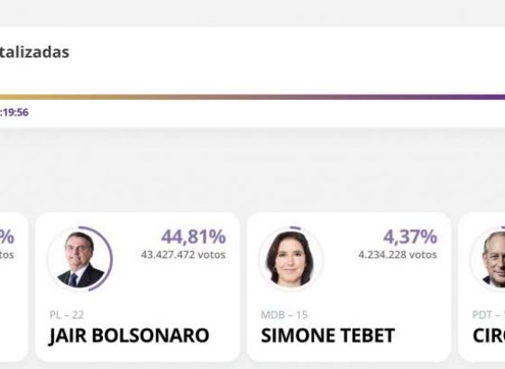 Izbori u Brazilu - Lula i Bolsonaro u drugom krugu
