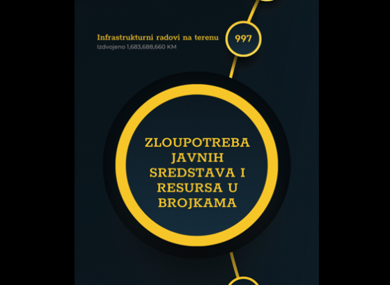 ZLOUPOTREBA JAVNIH SREDSTAVA I RESURSA U BROJKAMA