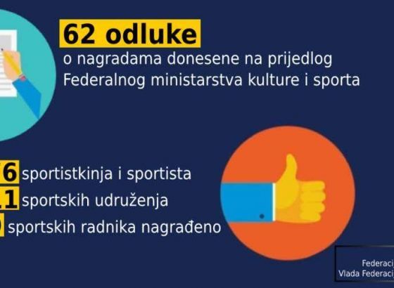 Skoro 600.000 KM iz federalnog budžeta za najbolje sportiste, trenere i klubove