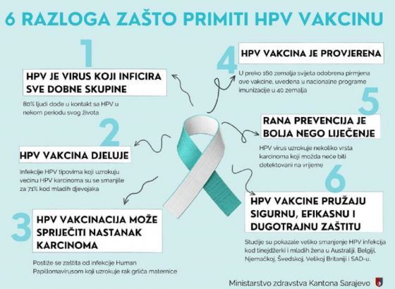 Ministar Vranić: Potrošeno 511 doza HPV vakcina u KS, ostalo još oko 300 doza