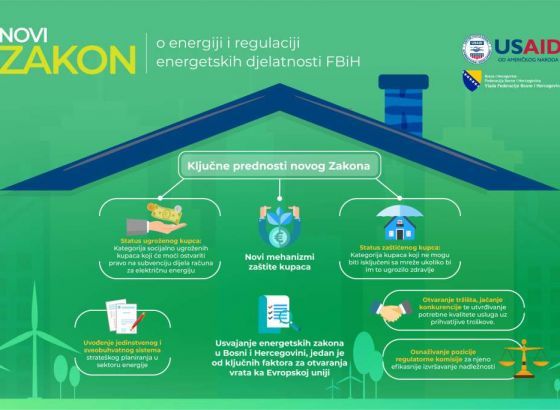Zakon o energiji i regulaciji energetskih djelatnosti FBiH - Novi mehanizmi zaštite kupaca