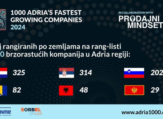 Adria1000: Građevinski sektor ubrzava ekonomiju regije