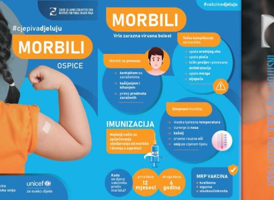 U Europi 2024. uduplan broj morbila; u FBiH posljednjih sedam dana nije bilo novih slučajeva