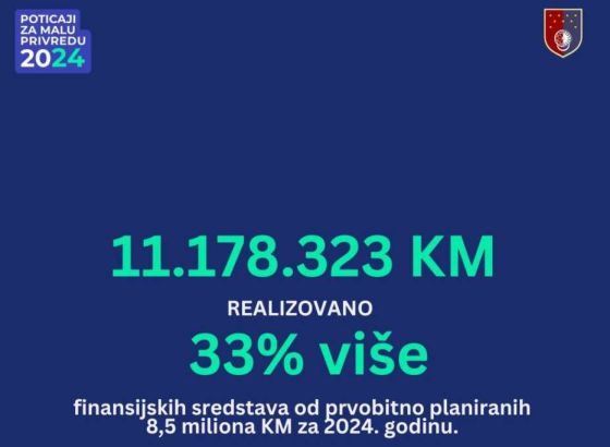 Rekordna godina za poticaje razvoju male privrede u Kantonu Sarajevo