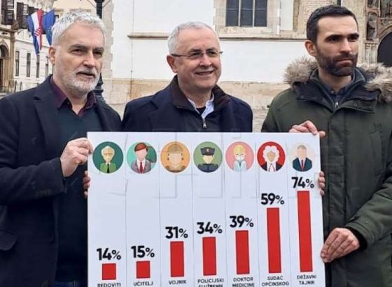 U Hrvatskoj danas štrajk u obrazovanju u organizaciji triju sindikata