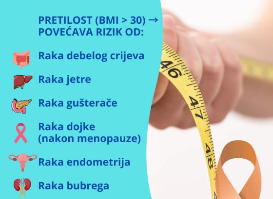 Debljina i rak debelog crijeva - Zašto je 'Plavi mart'' važan podsjetnik na prevenciju