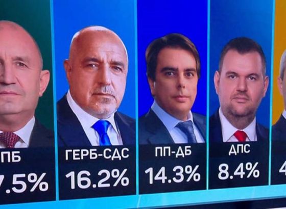 Radev u ubjedljivom vodstvu na izborima u Bugarskoj, najavljuje promjene i jačanje veza s Moskvom