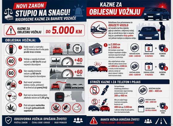U BPK Goražde izrečena prva kazna za obijesnu vožnju