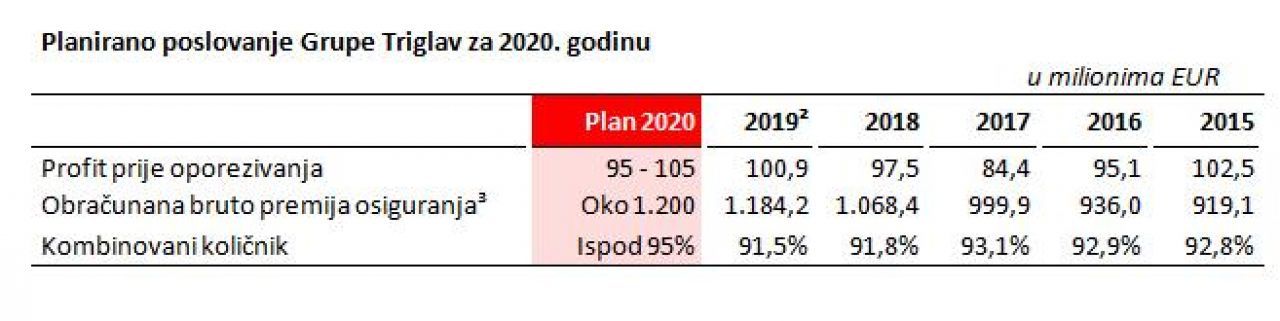 planirano-poslovanje-grupe-triglav.jpg