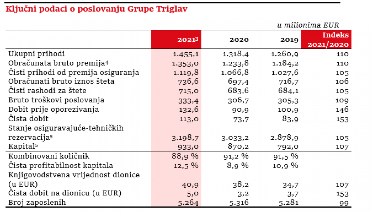 tabela-1-triglav.png