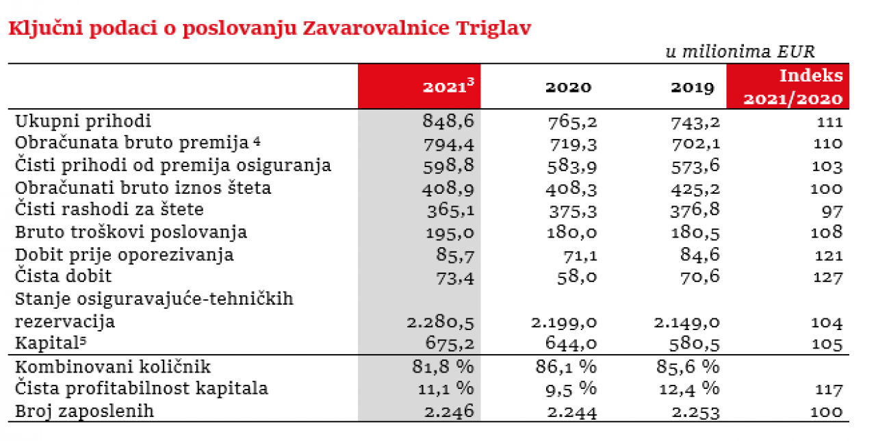 tabela-2-triglav.png