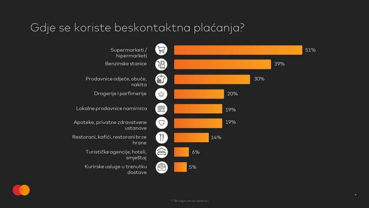 masterindex-bih-lokacije-za-beskontaktna-placanja.jpg
