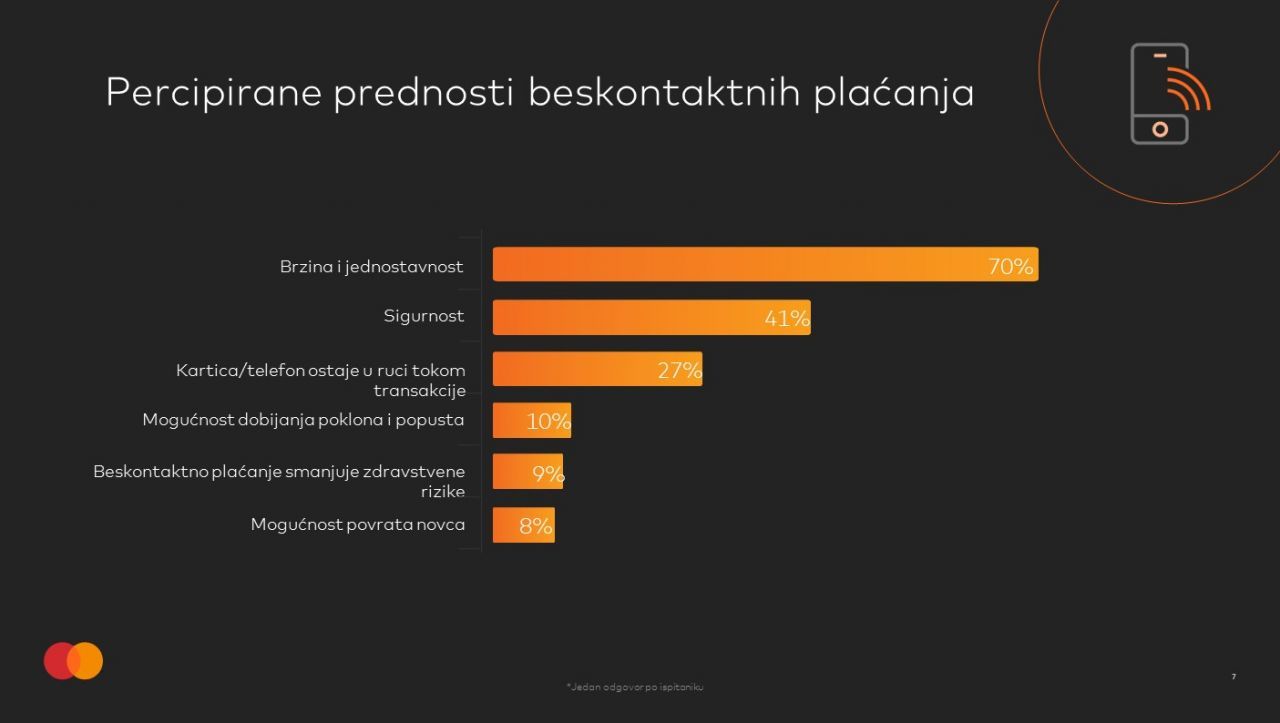 masterindex-bih-prednosti-beskontaktnih-placanja.jpg