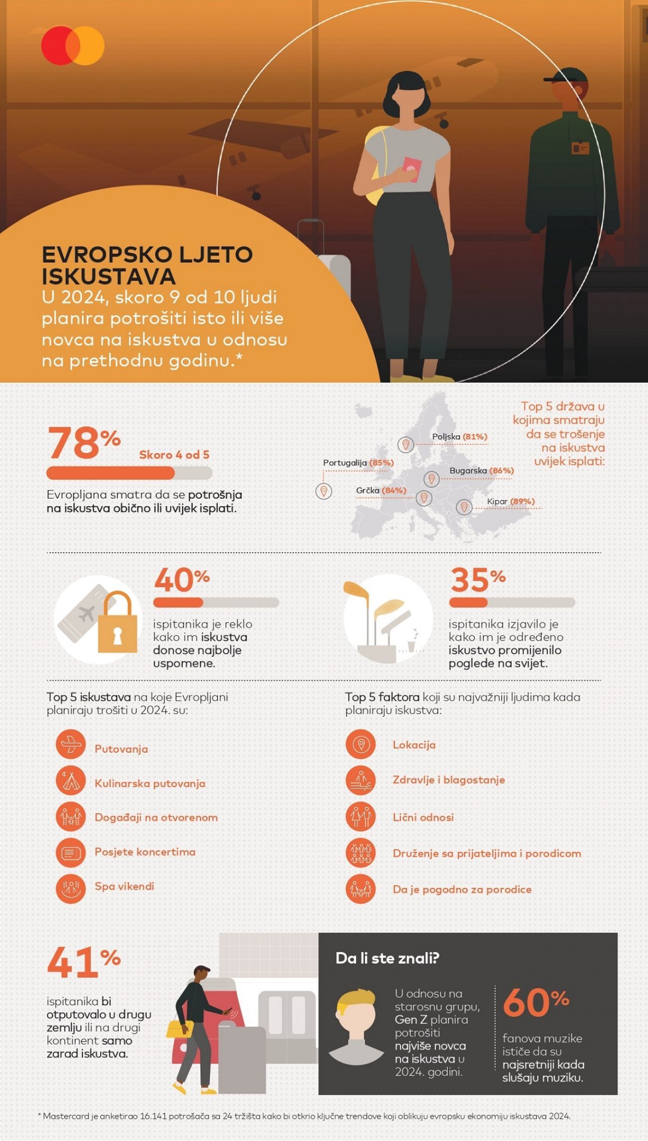 experiences-infographic-bih-page-0001.jpg