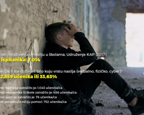 Pogledajte film „Vrijedni pažnje“ o nasilju nad djecom